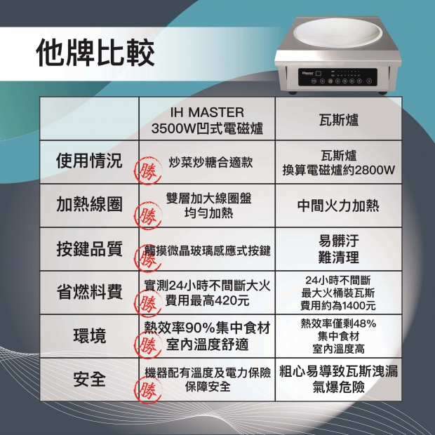 3500W凹爐比較圖_工作區域 1.jpg