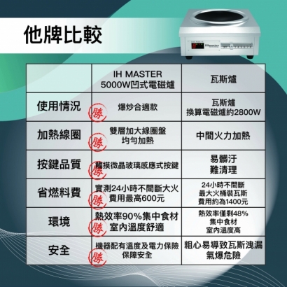 5000W凹爐比較圖_工作區域 1.jpg