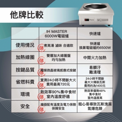 6000W比較圖_工作區域 1.jpg